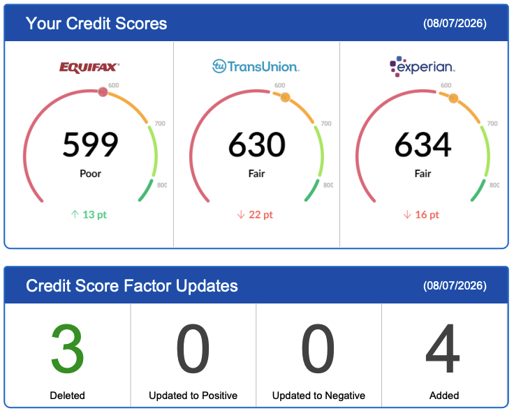 Credit score factor updates showing 3 deletions and 4 added factors
